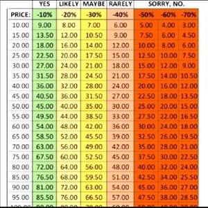 When making offers. 🤓